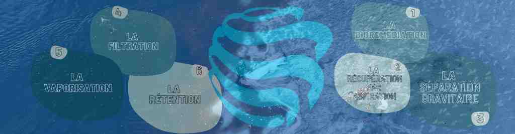 6-methodes-de-depollution