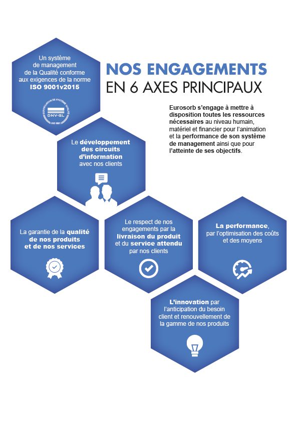Les 6 axes d'engagements d'eurosorb